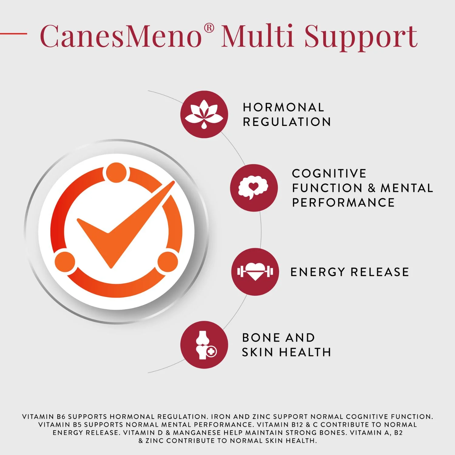 CanesMeno Multi Support Vitamin Tablets – 30 Tablets - Image 4