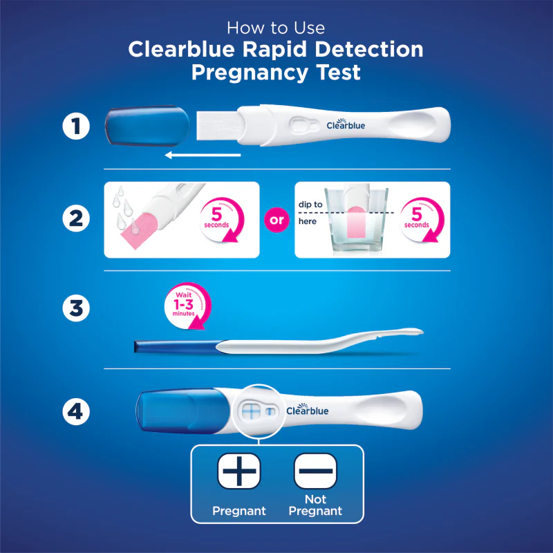 Clearblue Rapid Detection Pregnancy Test 3S - Image 8