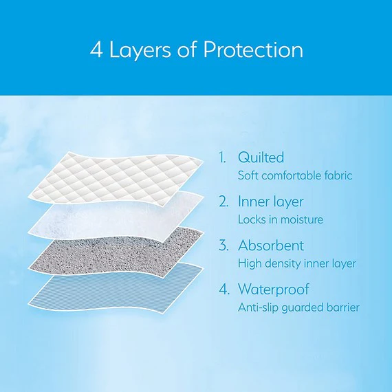 Guarded Sleep Reusable Bed Pad Large - Image 2