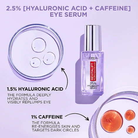 L'Oreal Paris 2.5% Hyaluronic Acid & Caffeine Eye Serum 20ml - Image 5