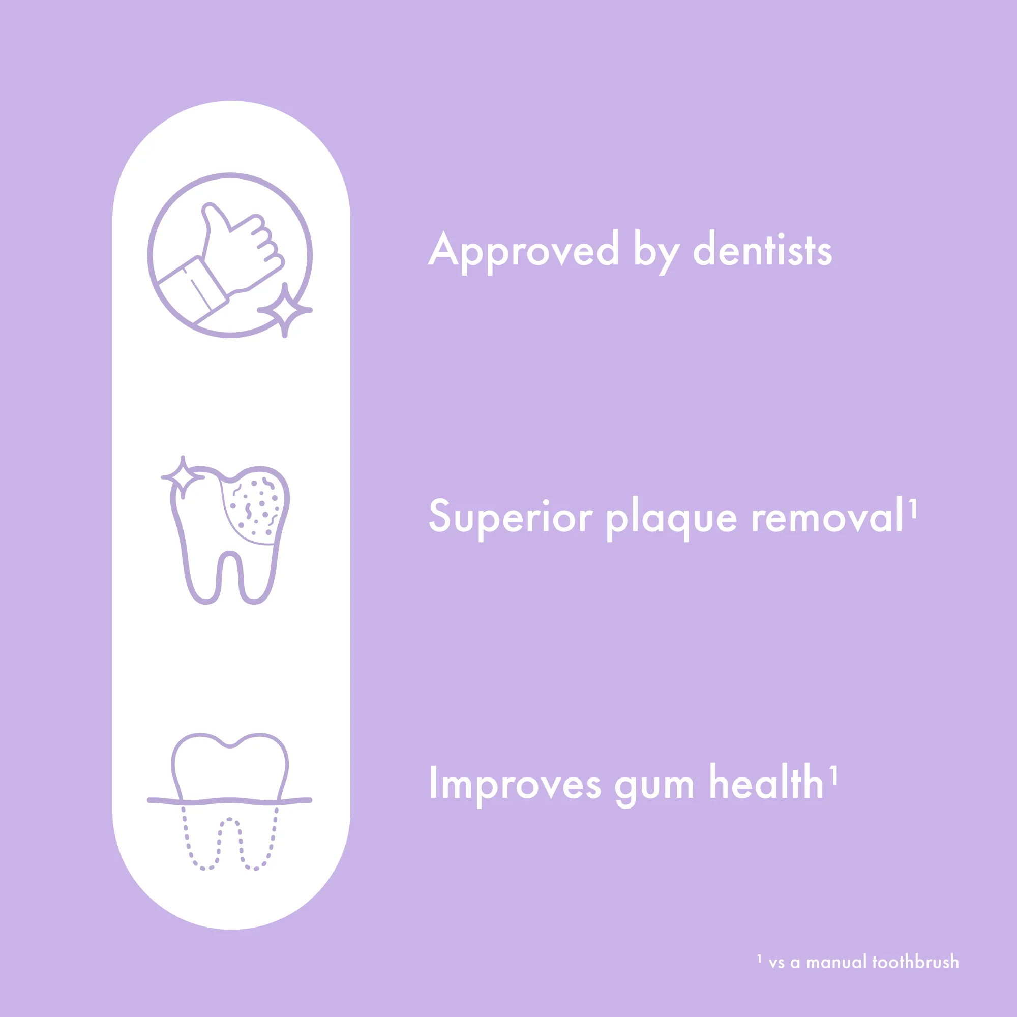 Ordo Sonic Lite Toothbrush Lavender - Image 6